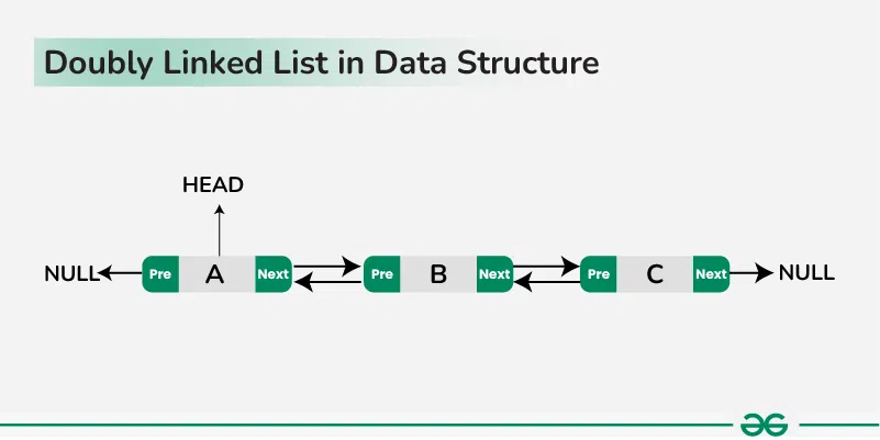 doubly_linked_list