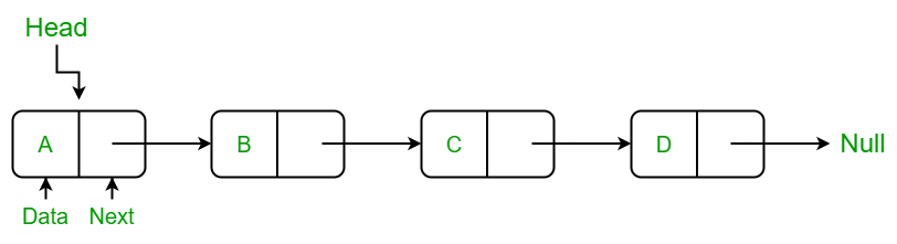 singly_linked_list