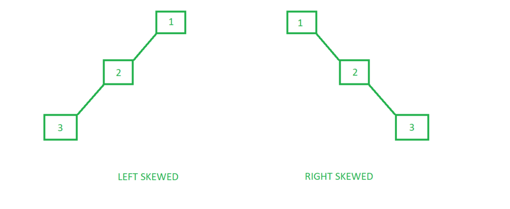 skewed_tree