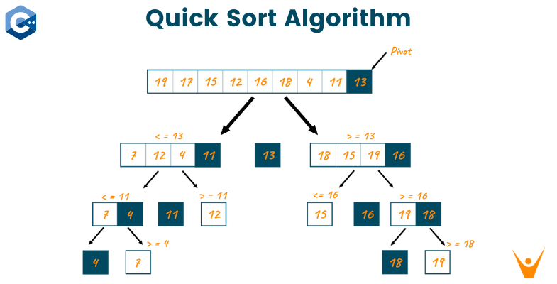 quick_sort