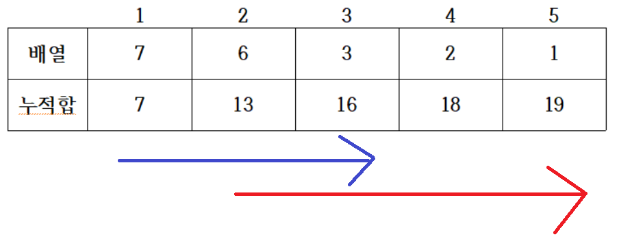 prefix_sum