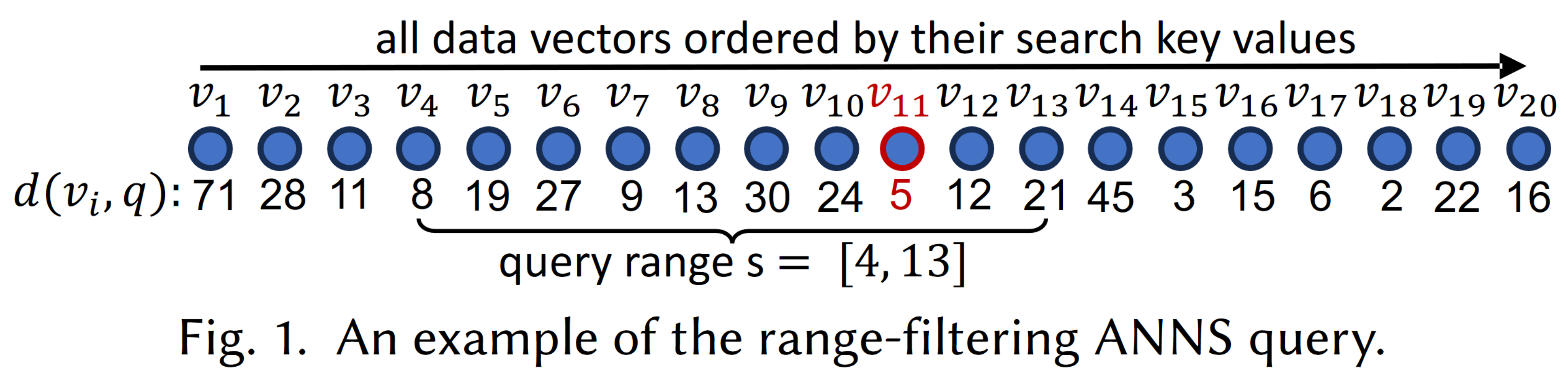 rfanns_problem_definition