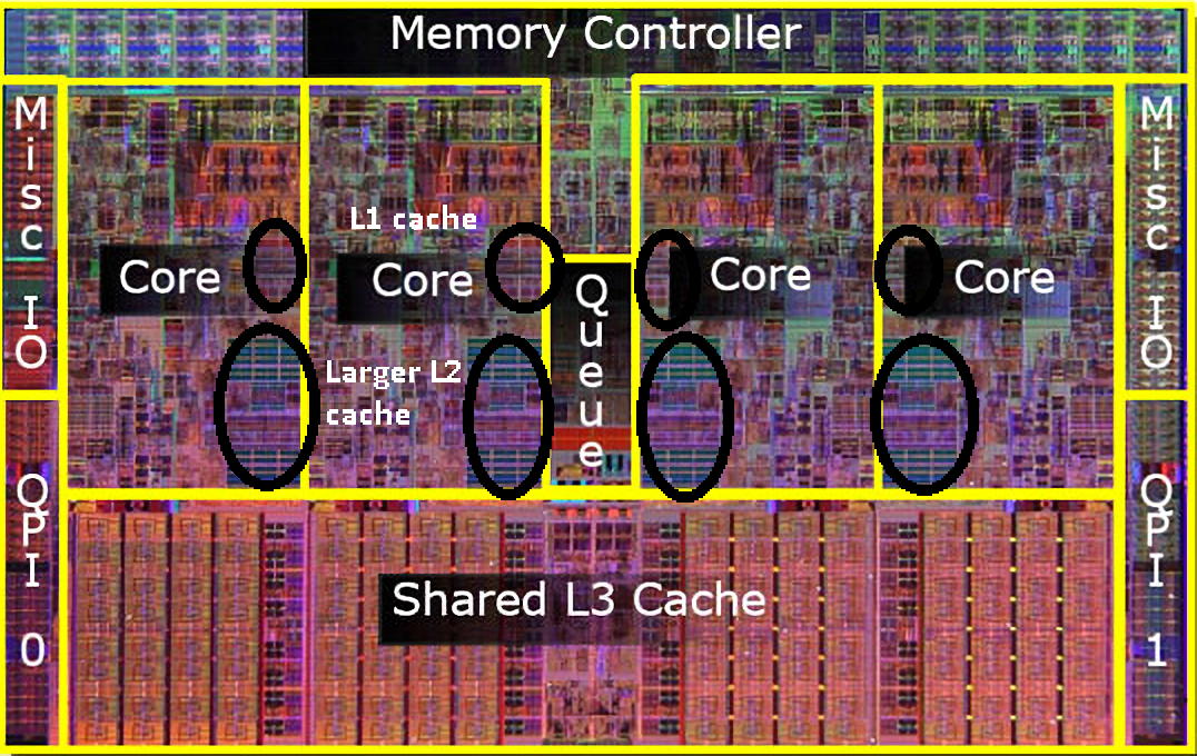 cpu_architecture