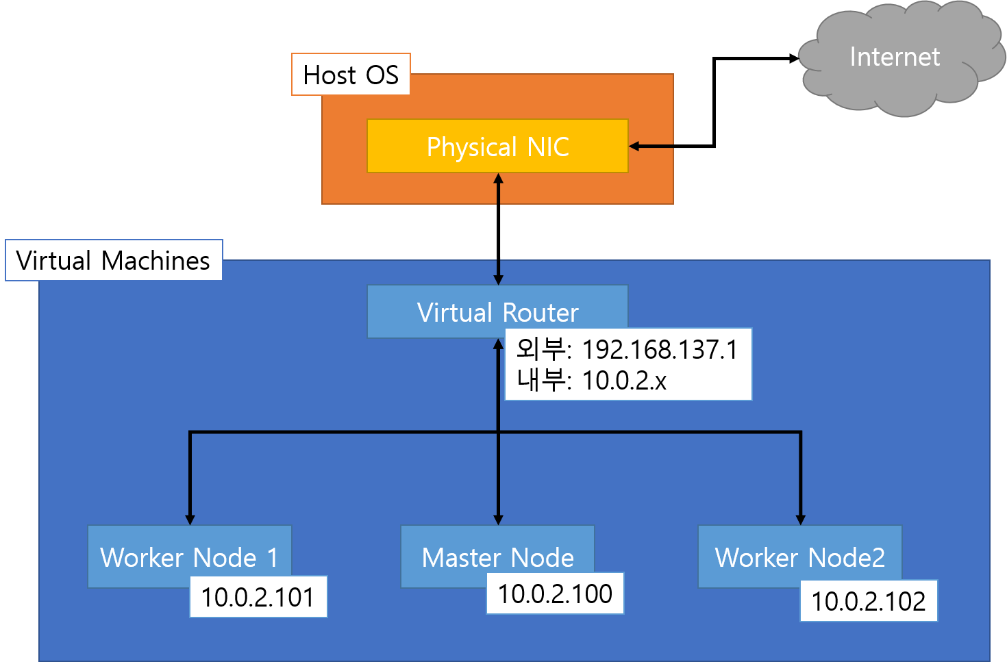 net_diagram