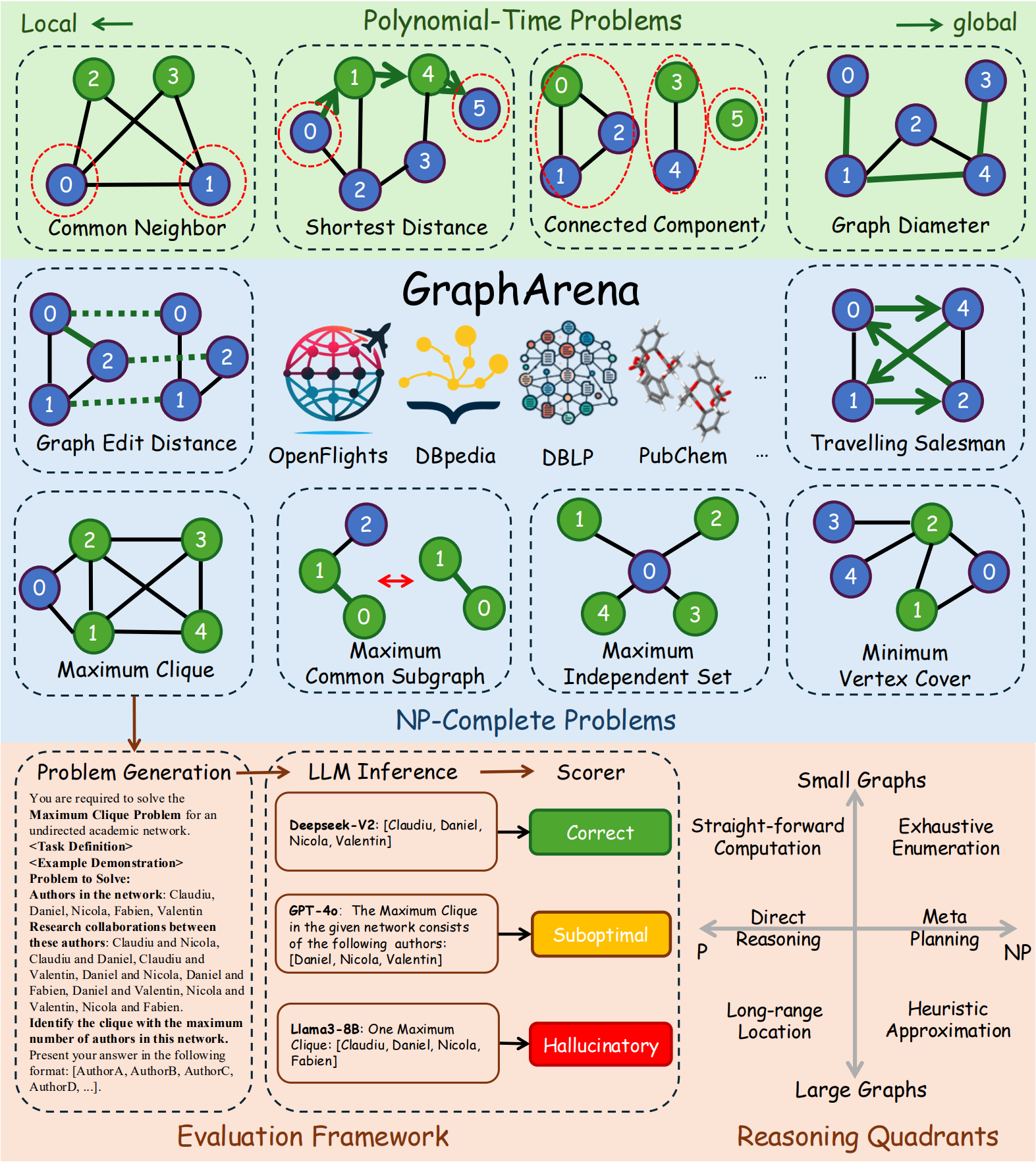 GraphArena