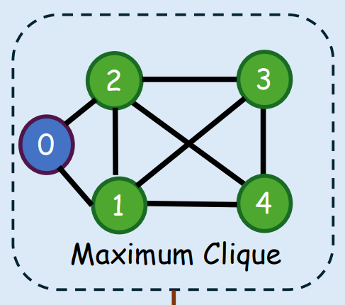 maximum_clique