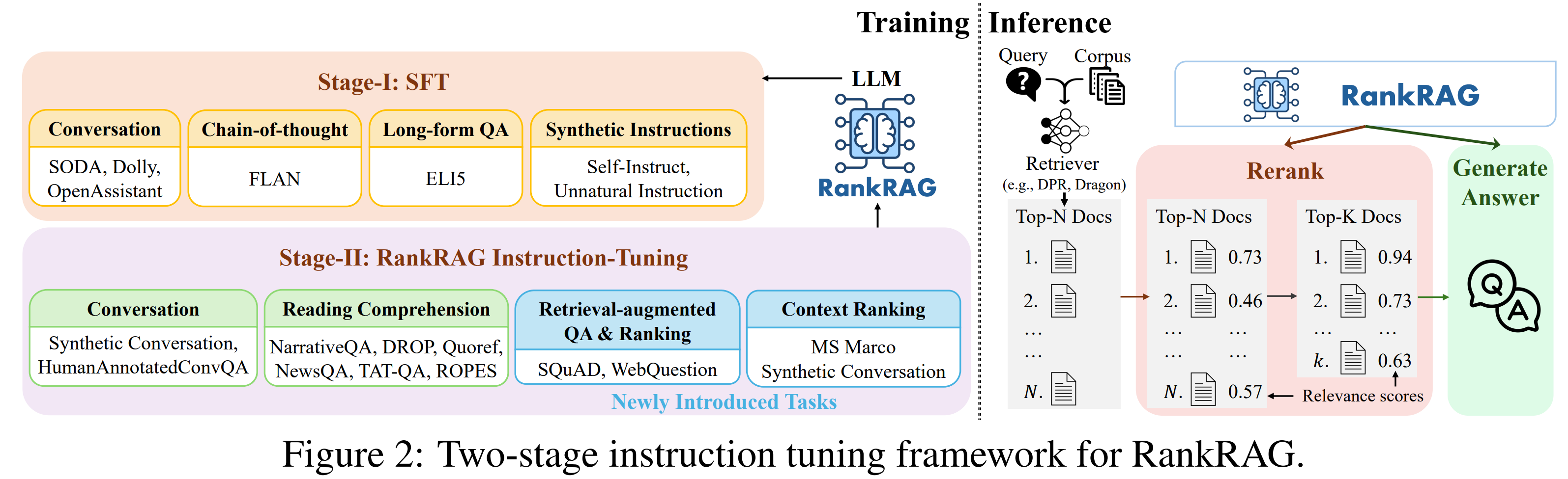 RankRAG