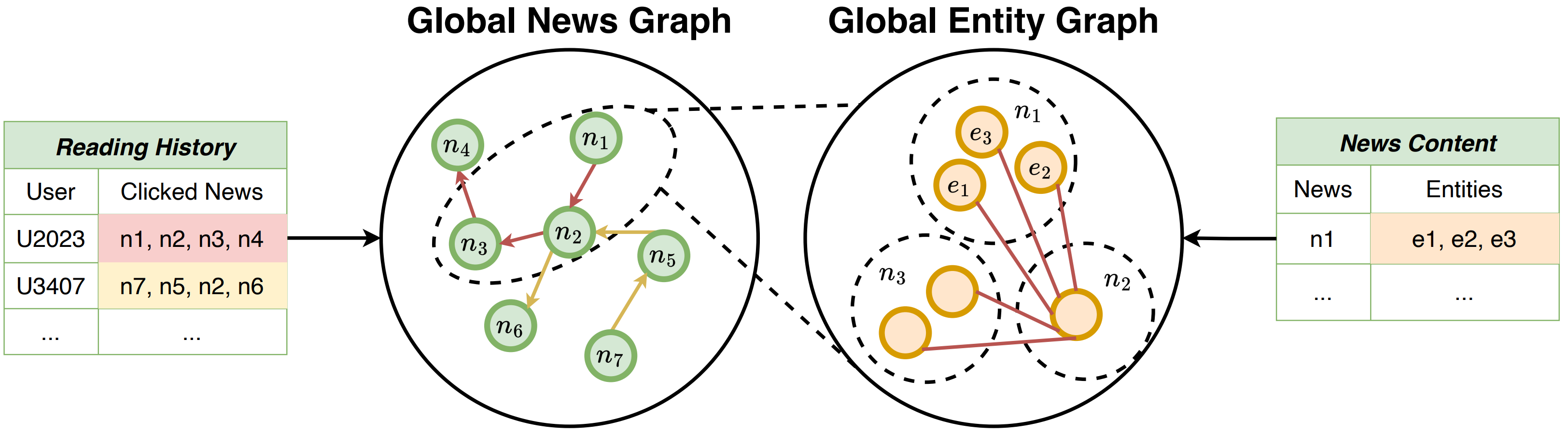 GLORY_graph