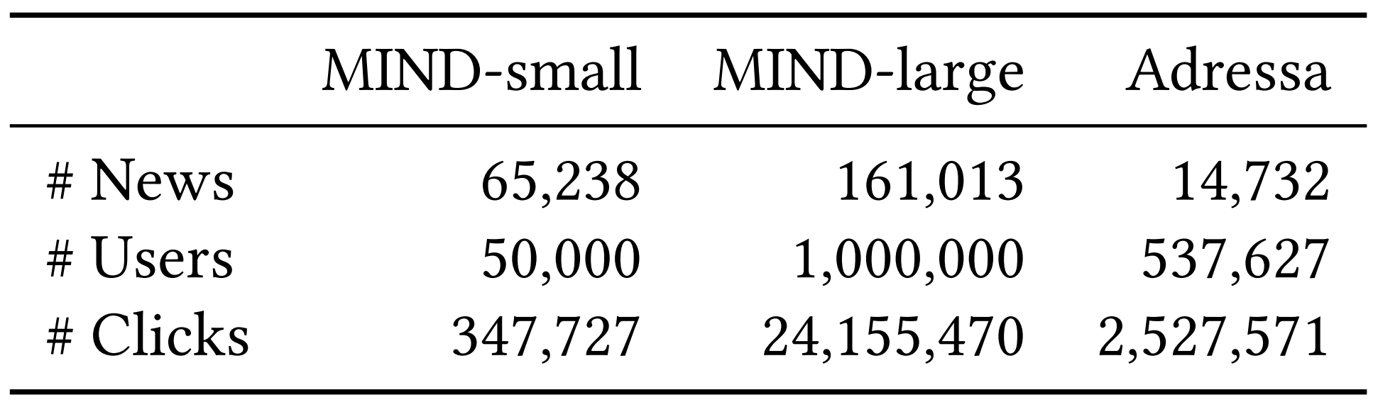 data_statistics