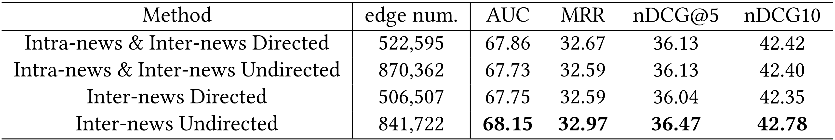 global_entity_graph_construction