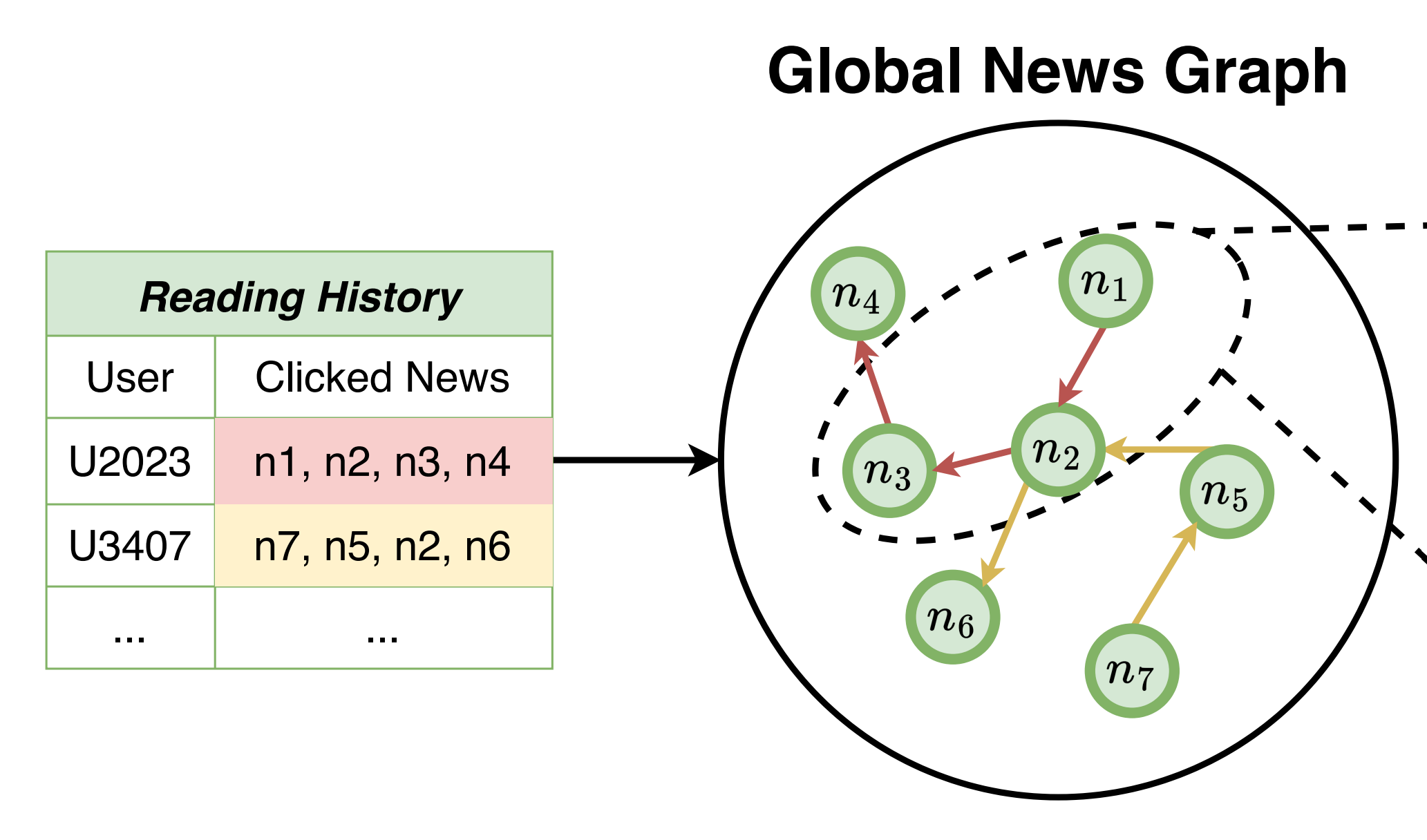 global_news_graph