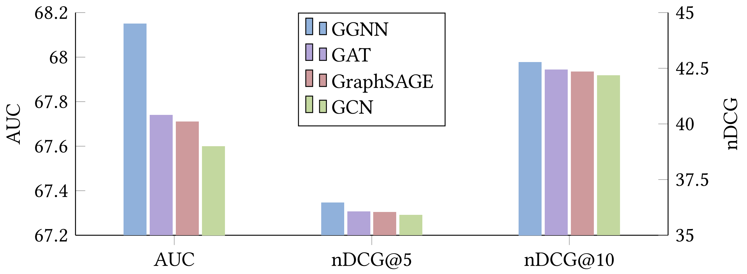 graph_encoder_comparison