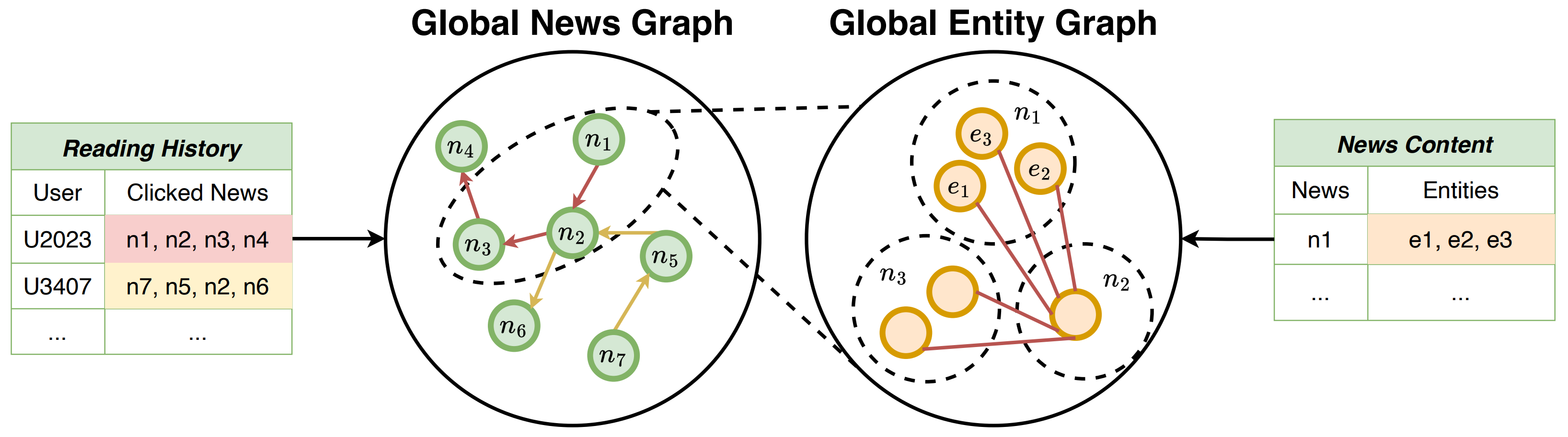 graphs