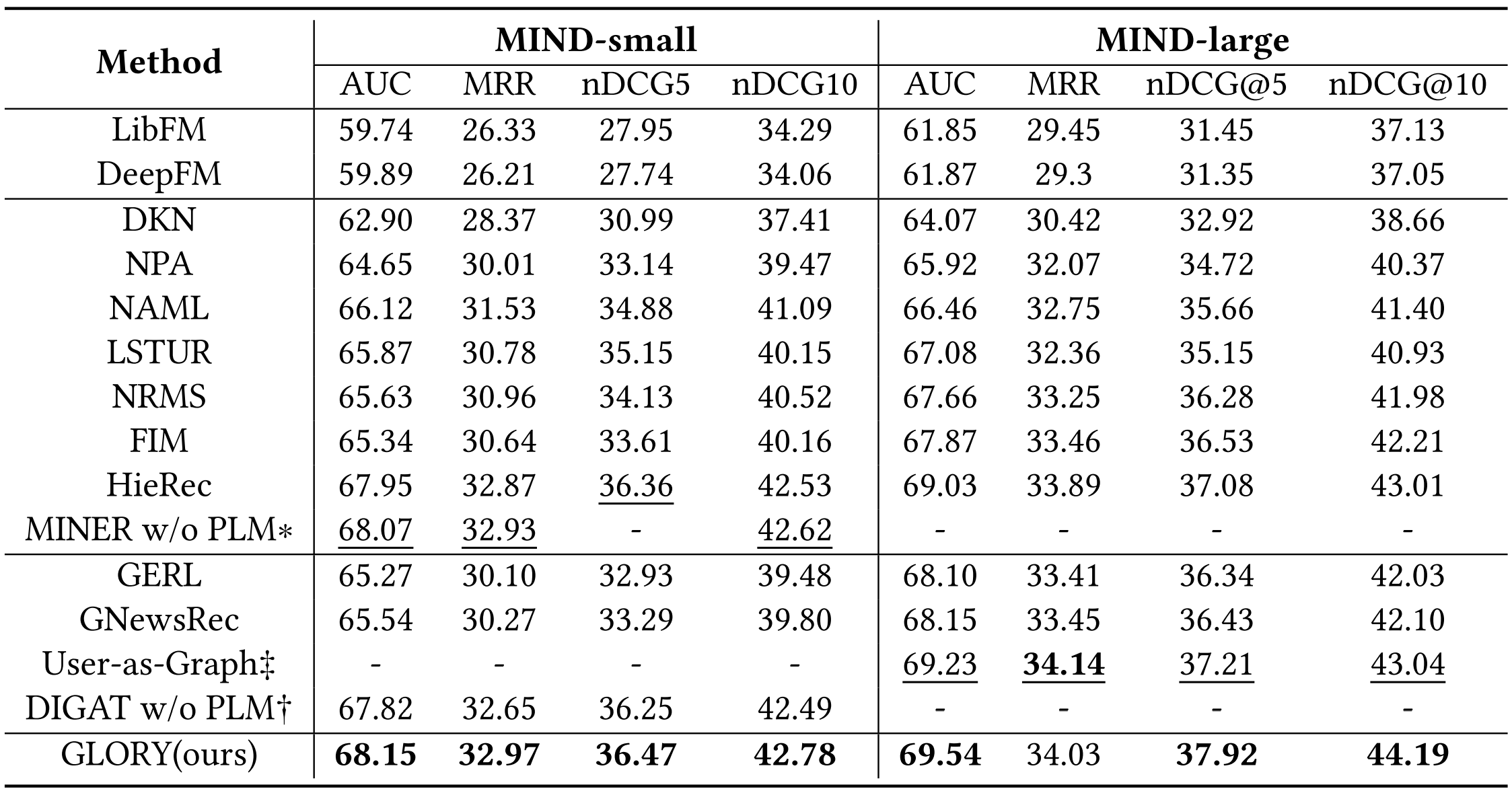 mind_results