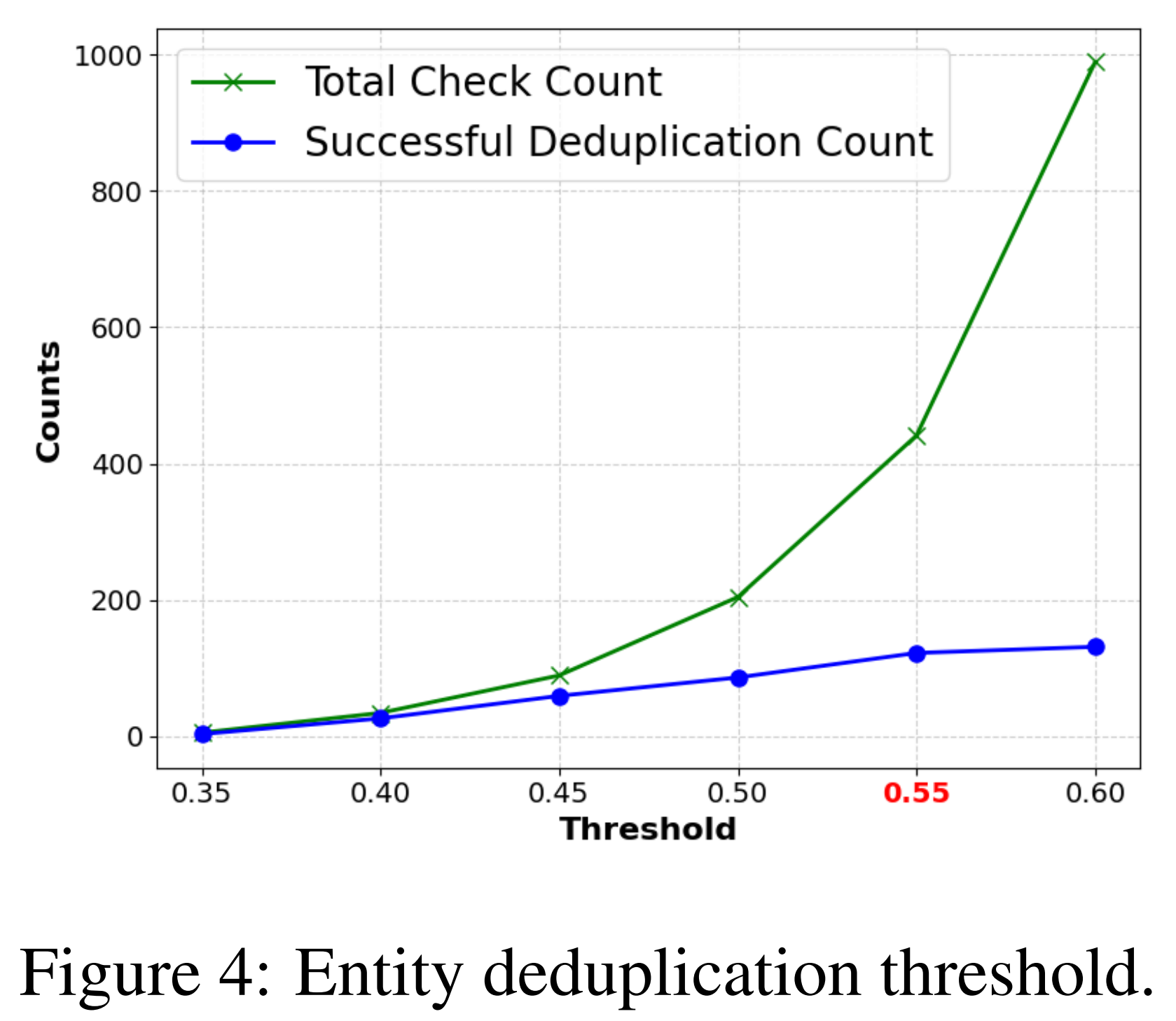 entity_deduplication_threshold