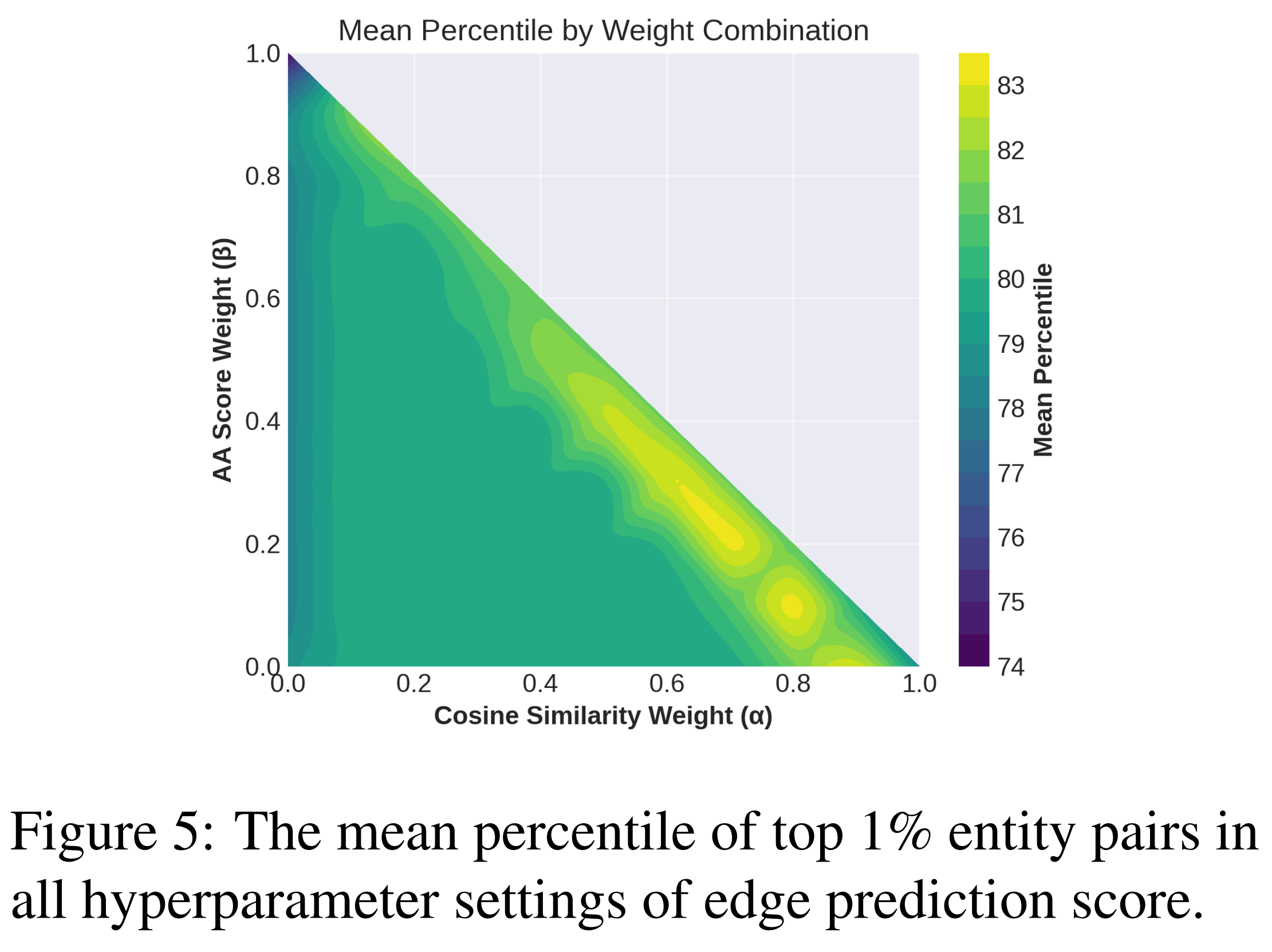 mean_percentile_by_weight_combination