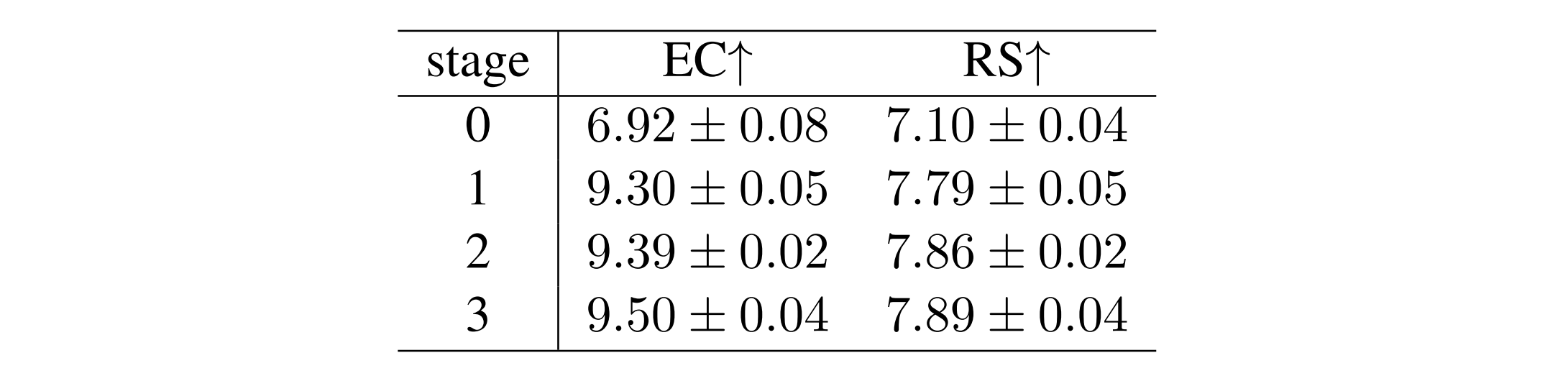 multiple_contextual_based_convolution