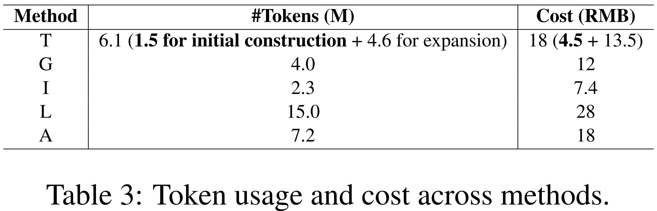 token_api_cost