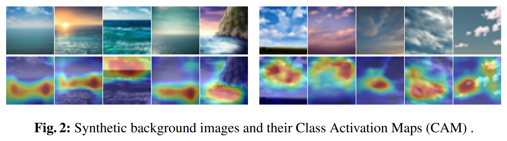 Fig. 2: Synthetic background images and their Class Activation Maps (CAM)