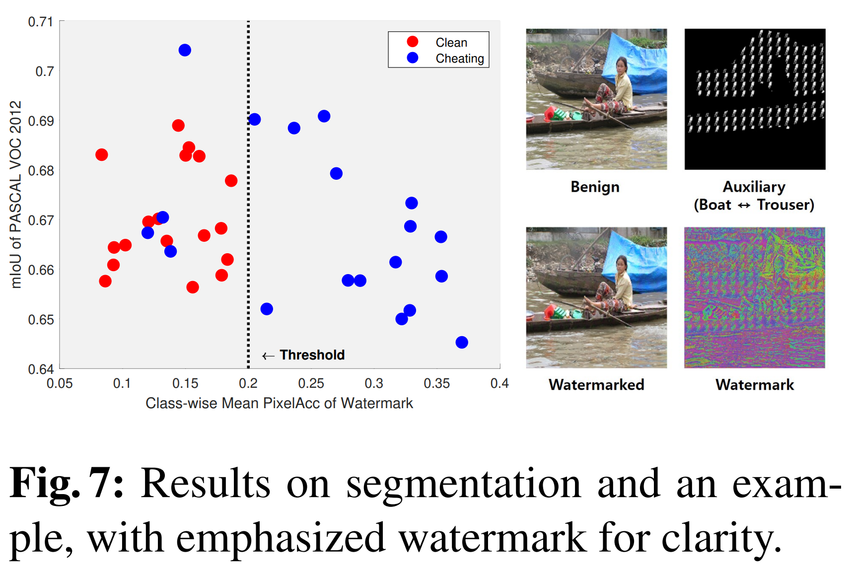 fig7_Results_on_segmentation_and_an_example_with_emphasized_for_clarity