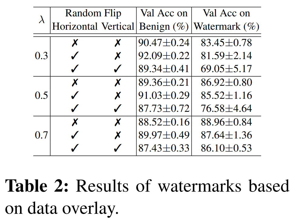 table2_results_of_watermarks_based_on_data_overlay