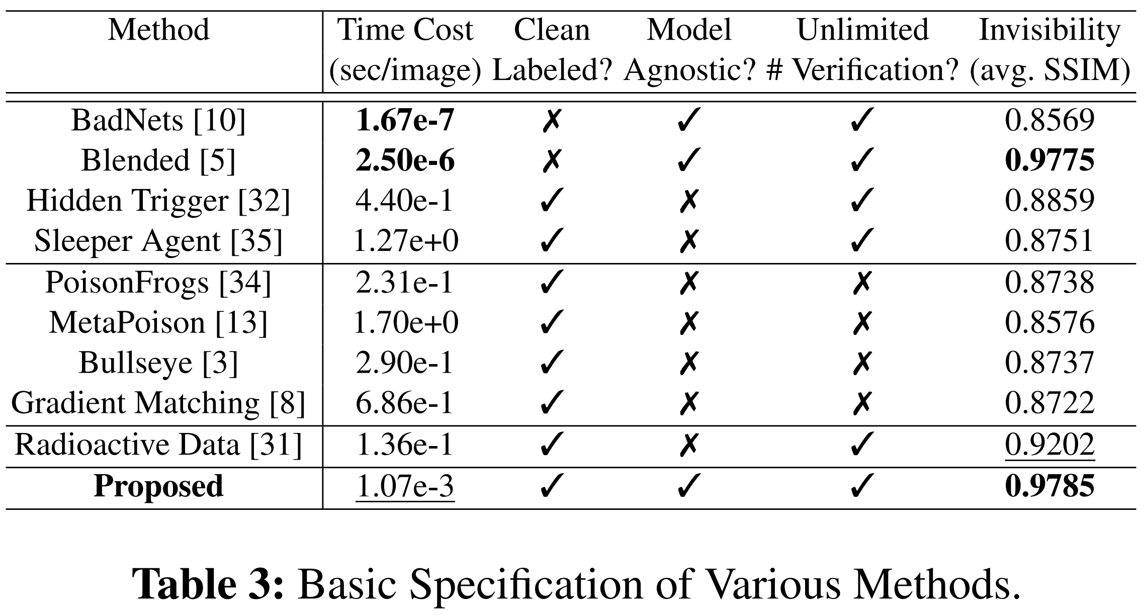 table3_Basic_Specification_of_Various_Methods