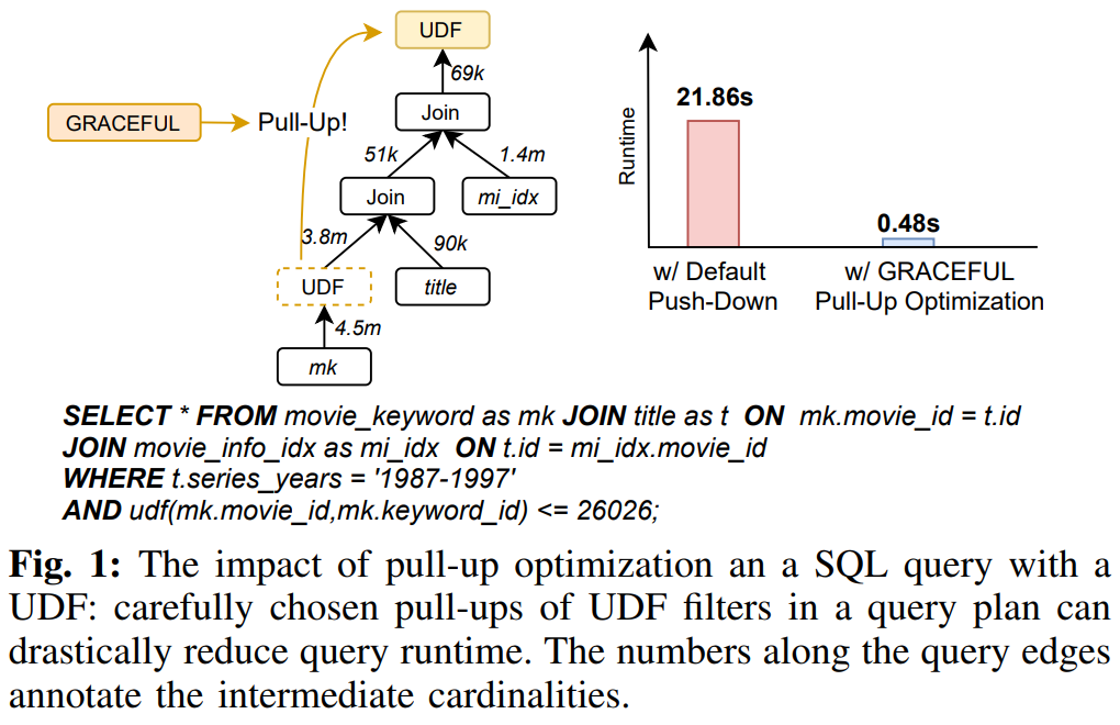 Fig_1_The_impact_of_pull-up_optimization_an_a_SQL_query_with_a_UDF