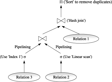 query plan representation