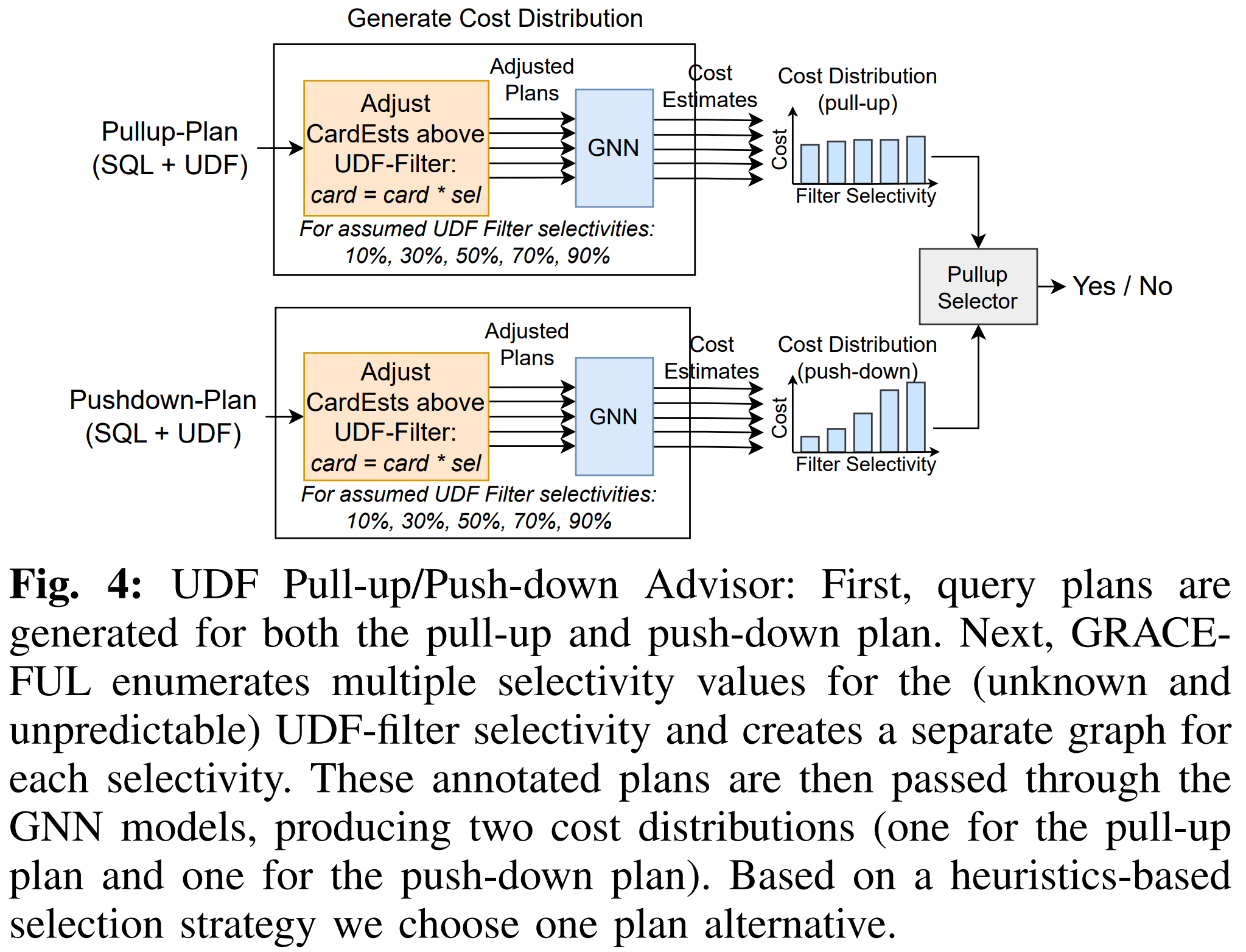 UDF Pull-Up/Push-Down Advisor