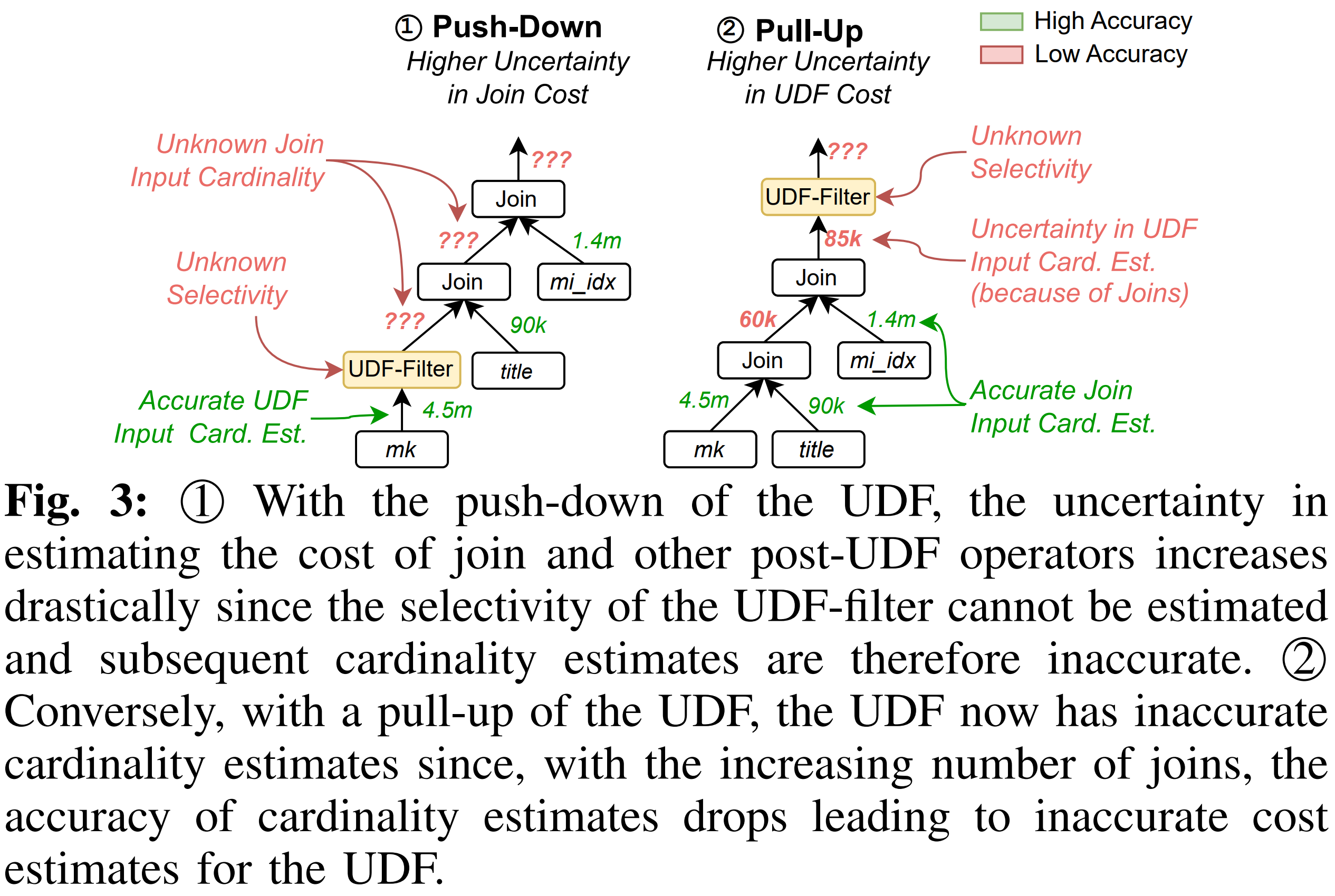 Unknown UDF-Filter Cardinality